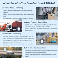 Lorawan gps gestion du suivi des actifs en temps réel longue portée intelligente sans fil iot télécommande lora wan gps tracker tag