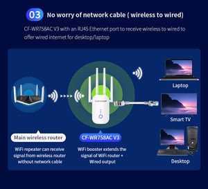 Comfast CF-WR758AC Répéteur <span class=keywords><strong>WiFi</strong></span> double bande 1200 Mbps longue portée, meilleure qualité, mini répéteur <span class=keywords><strong>WiFi</strong></span>, nouveau modèle - Product Image 6