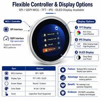 Neuester kunden spezifischer Touch Square Circular TFT LCD-Bildschirm des Herstellers Digitaler Farbbild schirm