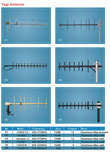 เสาอากาศ FM อลูมิเนียมอัลลอยด์สำหรับภายนอกอาคาร 88-108MHz แบบไดโพล 1 องค์ประกอบ ยี่ห้อ Yagi - Product Image 5