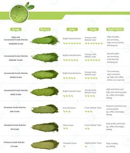 उच्च ग्रेड सबसे अच्छी कीमत थोक शुद्ध कार्बनिक Matcha हरी चाय - Product Image 3