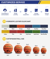 Pallone da basket in gomma taglia 7 con logo personalizzato, vendita all'ingrosso, guscio in gomma testurizzato antiscivolo, rimbalzo stabile, per scuola, squadra, uso interno.