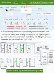 Hệ thống pin LiFePO4 CTS điện áp cao 614V 105Ah cho máy móc xây dựng điện - Product Image 4
