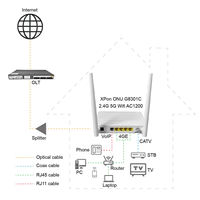 Peralatan Serat Optik Dual Band G8301C 4G+1POTS+CATV+AC1200 Modem WiFi 2.4G&5G FTTH XPON ONU GPON ONU untuk Penggunaan Jaringan TCP GPRS