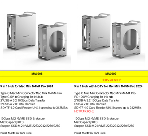 Đa chứ<span class=keywords><strong>c</strong></span> năng <span class=keywords><strong>USB</strong></span> <span class=keywords><strong>C</strong></span> Loại <span class=keywords><strong>C</strong></span> <span class=keywords><strong>HUB</strong></span> cho 2024 <span class=keywords><strong>Mac</strong></span> Mini M4/M4 Pro Nhôm đứng <span class=keywords><strong>Hub</strong></span> Docking Station với 10Gbps NVMe SSD bao vây - Product Image 2