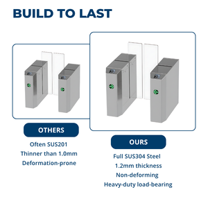 Tornello Scorrevole Automatico ad Alta Sicurezza per Stazioni della Metropolitana, Aeroporti e Controllo Accessi nel Trasporto Pubblico - Product Image 2