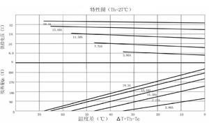 وحدة تبريد حرارية/كهربائية من نوع بلتيير HUAJING TEC TEC301/2871905555/131/C11 بجهد 34.8 فولت وتيار 19.3 أمبير، وحدة تبريد أشباه الموصلات - Product Image 4