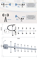 Exterior 1,3 GHz 434MHz 915MHz Aluminio Yagi Antena 3 9 elementos 88-108Mhz 2100MHz Fm Estación Base Yagi Dipole Antena