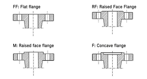 ASME b16.5 150 #300 #600 #900 #1500 #2500 # tùy chỉnh 316 304 mặt bích thép không gỉ - Product Image 5