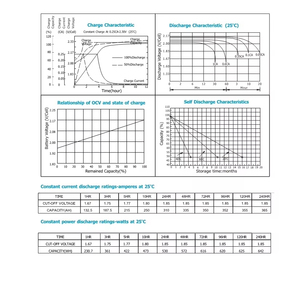 Baterai Tipe Timbal Asam Terisi Cair dan Penggunaan Sistem Telekomunikasi Opzs 2v 250ah Opzs2-250 - Product Image 6