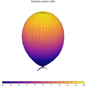 Antena direccional LHCP RHCP de alta ganancia, 5,8G, 14dBi, antena receptora de matriz de parche de alimentación Triple para gafas RC <span class=keywords><strong>FPV</strong></span>, antenas RF - Product Image 6