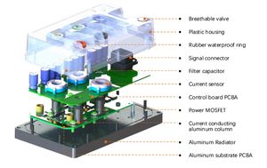 Professional Factory Custom PMSM and BLDC Motor <b>Controller</b> Super Power DC Integrated <b>Controllers</b> for Electric Scooters - Product Image 3