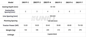 Semoir UNIO robuste et de qualité supérieure, inter-plantations de 120-320 mm, 2 à 6 rangs, motorisé, haute productivité, durable, pour maïs, haricots et arachides - Product Image 2
