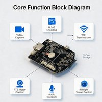 Cámara IP WiFi Anyka PTZ en Stock, Placa Base IPC de Vigilancia Inalámbrica, Ranura para Tarjeta TF, Controlador de Motor Pan Tilt