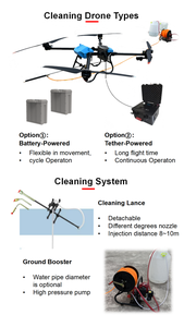Système de pulvérisation à contrôle manuel haute pression à prix direct d'usine BROUAV pour le nettoyage des drones - Product Image 5