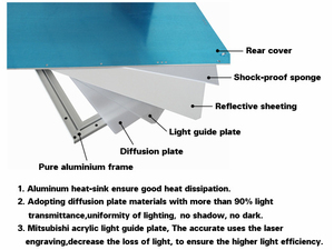Panneau lumineux LED dimmable 40W pour plafonds de maison et de bureau, design plat 600x600, corps de lampe en aluminium encastré de 10 mm d'épaisseur, CRI élevé 90 - Product Image 5