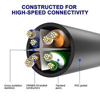 Cable de Conexión Ethernet CAT6 CAT6A RJ45 UTP de 0.5m-20m, MOQ Bajo, para Red LAN, Router de Computadora, Cobre Puro, Certificado CE