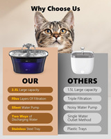 Fontaine à eau pour chat en acier inoxydable moderne et durable, distributeur d'eau automatique pour animaux de compagnie de 2,5 L pour chiens et chats, utilisation intérieure et extérieure