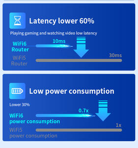 Comfast CF-XR181 AX1500 Routeur WiFi double bande WiFi 6 1500 Mbps Amplificateur WiFi Répéteur sans fil - Product Image 6