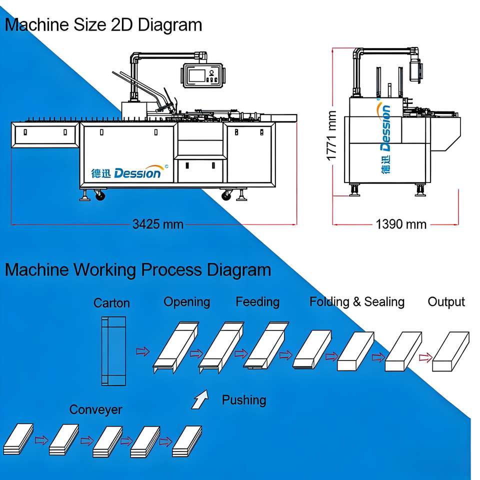 Imported Inhalers Multi Function Folding Sealing Carton Box Packing Machine for Nasal ...