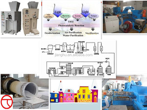 Chất tạo màu trắng Titan <span class=keywords><strong>Dioxide</strong></span> Rutile chất lượng tốt TiO2 <span class=keywords><strong>R104</strong></span> cho ngành công nghiệp nhựa, bán trực tiếp từ nhà máy, đảm bảo chất lượng - Product Image 2