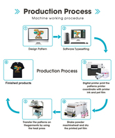 1 tahun garansi 24 inci DTF Printer bundel dengan Software 5 kepala I3200 semua dalam satu Tshirt Printer DTF mesin