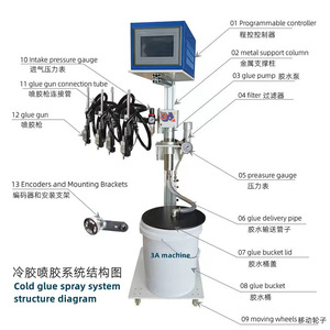 Système de pistolet à colle froide Nantou 10mpa pour machine à coller le carton - Product Image 1