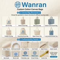 Sac fourre-tout en toile brodé avec logo personnalisé, bleu marine, blocs de couleur, en coton robuste, réutilisable, sac de shopping à bandoulière, vente en gros