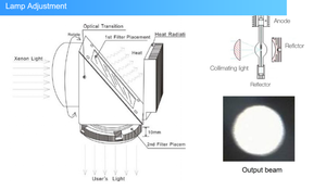 TOPTION 500W Lampe au xénon à arc court à spectre de haute pureté ISO certifiée CE AC 220V pour une réplication précise - Product Image 3