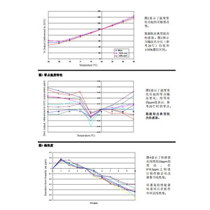 เซ็นเซอร์ตรวจจับก๊าซฟอสฟีน Alphasense รุ่น PH3-A1 ระบบตรวจจับก๊าซพิษด้วยไฟฟ้าเคมี เส้นผ่านศูนย์กลาง 18 มม. - Product Image 2