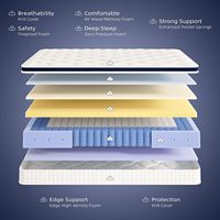 Matelas de luxe personnalisé taille King & Queen Design moderne poche supérieure en mousse à mémoire de forme latex à ressort pour hôtel dormir chambre à coucher dans une boîte