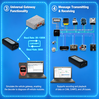 T6CANFD Interfaccia Automobilistica Universale CAN FD LIN USB a Doppio Canale, Simulatore Gateway per Analizzatore Bus Diagnostico ECU Off-Bench