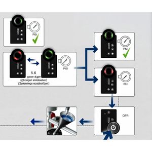 Bomba de Presión Grundfos CmbE 1-75 230V con Sensor de Presión, Acero Inoxidable, para Instalación Sobre el Suelo, Elevación de 161 Pies, 16.3 GPM - Product Image 6