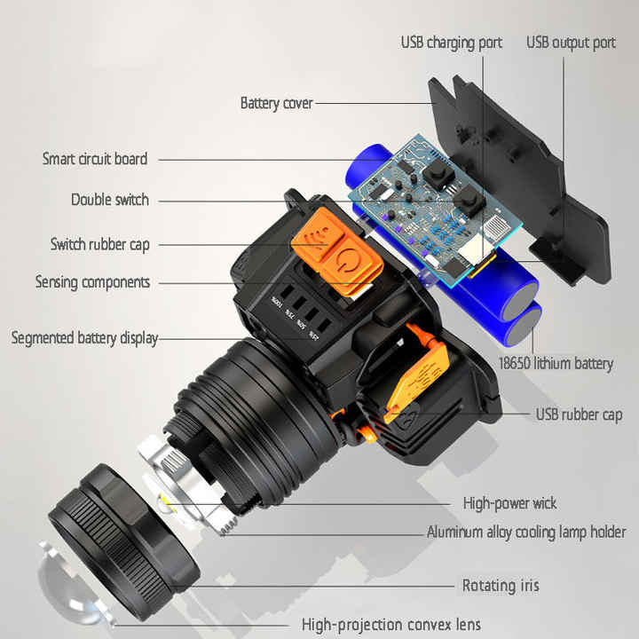 Factory Wholesale 800 Lumen LED Headlamp Portable Waterproof Plastic Flashlight for Outdoor Hiking Most Powerful ROHS Certified