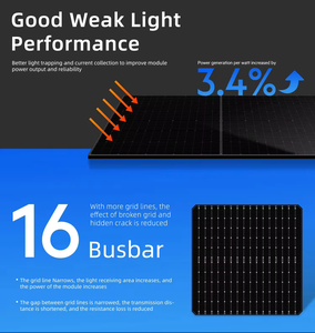 แผงเซลล์แสงอาทิตย์460W 410W 450W โมดูล PV สีดำล้วนใน<span class=keywords><strong>คลังสินค้า</strong></span>ในสหภาพยุโรปแผงโซลาร์เซลล์ - Product Image 3