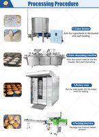 Ligne de production de gâteaux entièrement automatique pour boulangerie commerciale, ligne de production de gâteaux et de cupcakes, machine à enrober les gâteaux