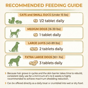 Premium Pet Shed <strong>Itch</strong> Tablets Omega 3 Skin Coat Supplement for <strong>Dogs</strong> Cats OEM Private Label Factory - Product Image 5