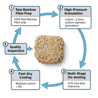 Litière pour chat en fibres de bambou à absorption de 500 %, résistante à l'humidité et à la moisissure, testée CTI, agglomération rapide en 1 seconde, biodégradable, anti-odeurs supplémentaires