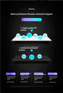 Thông minh bốn mức độ lọc thẩm thấu ngược hộ gia đình Máy lọc nước Hệ thống lọc - Product Image 4