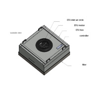 Filtro FFU Portátil Hepa H13-U17 de Alta Calidad para Cuartos Limpios y Hospitales