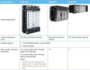 OSN9800 WDM TNVK2AFB01 TN52SCC01 DWDM - Product Image 4