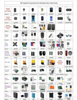 Télécommande 6 boutons à code d'apprentissage 1527, étanche, en métal et plastique, pour portail coulissant, usage domestique, prix usine, haute qualité