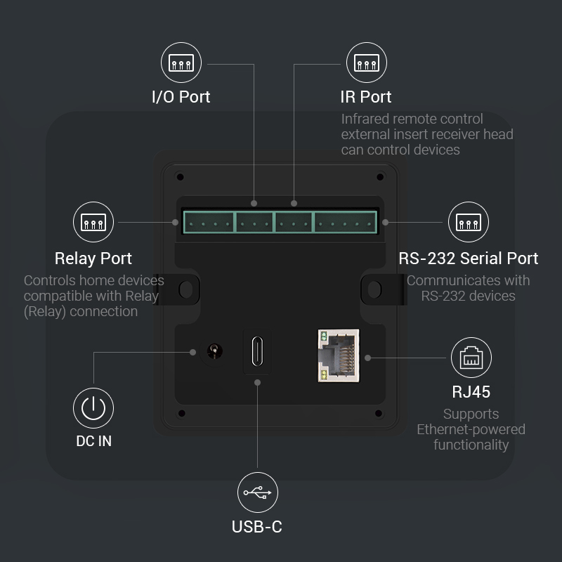 home assistant control panel