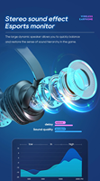LED keluaran baru 2024 Headphone nirkabel bermerek terlaris Headset Noise Cancelling Headphone Earphone dengan mikrofon