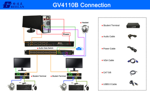 Digital <strong>Language</strong> <strong>Laboratory</strong> <strong>System</strong> - Product Image 5