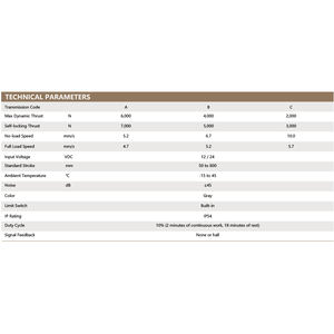プリモパル電動式静音マーフィーベッド電動アクチュエータ12V 350mm 800mm 6000N 上下防水電動リニアアクチュエータ - Product Image 4