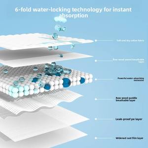 Coussinets absorbants jetables épaissis pour chiens et chats, anti-odeurs, super absorbants, avec protection contre les fuites d'<span class=keywords><strong>urine</strong></span>, type couche-culotte - Product Image 2