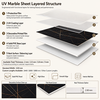Panneau mural en PVC brillant MORLENX en marbre veiné or cuivre noir pour hôtels de luxe et intérieurs commerciaux