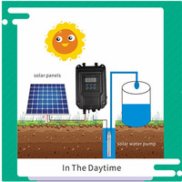 Pompe solaire avec aimant Permanent, 3 pouces, 48V, DC, sans balais, Submersible, domestique, vis concentration, en acier inoxydable