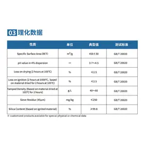 Amorphous Hydrophilic Fumed Silica Sio2 Nano Particles Anti-caking Agent Colloidal Anhydrous Fumed Silicon Dioxide